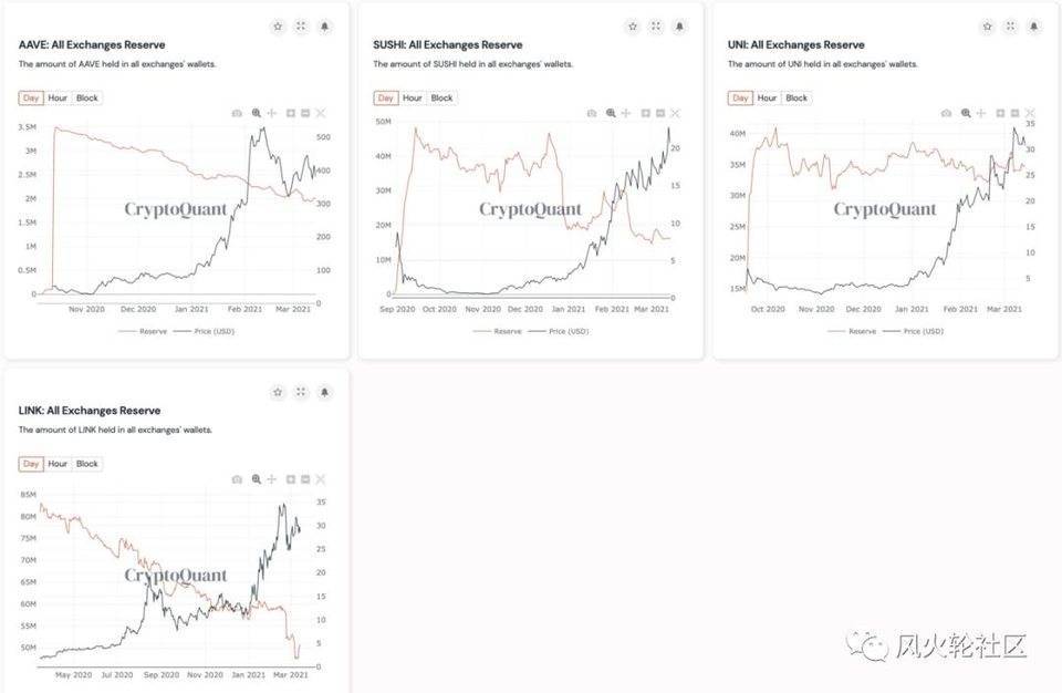 如何获取项目信息？7