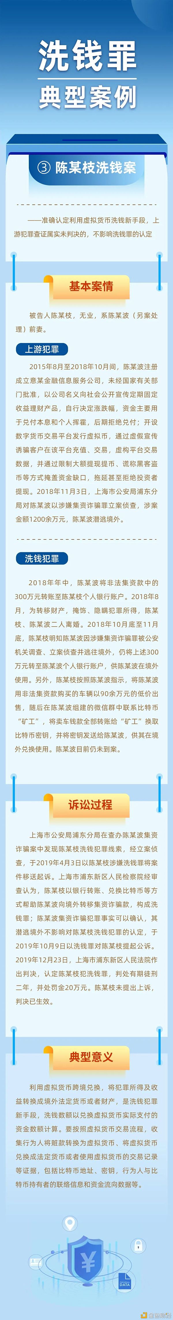 洗钱罪典型案例：陈某枝利用虚拟货币洗钱案