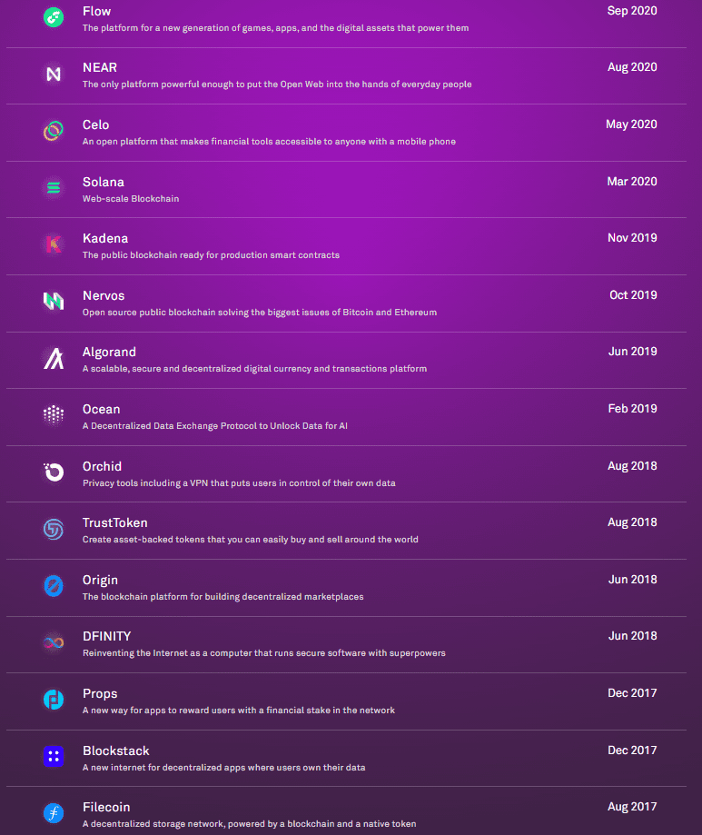 什么是硬币清单？如何使用国内护照注册和认证coinlist