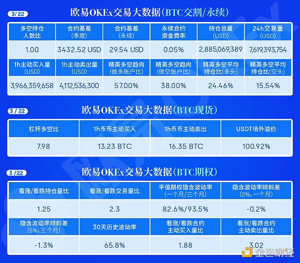 3.22午间行情:短期有行情 目标在这 3.22午间行情:短期有行情 目标在这