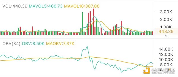 3.22午间行情:短期有行情 目标在这1 3.22午间行情:短期有行情 目标在这1