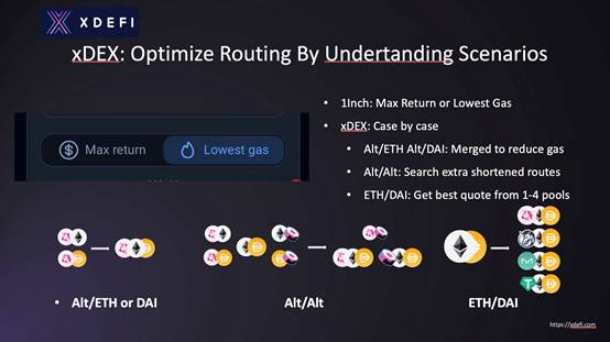 与耿本聪对话：聚焦金融协议栈xdefi6