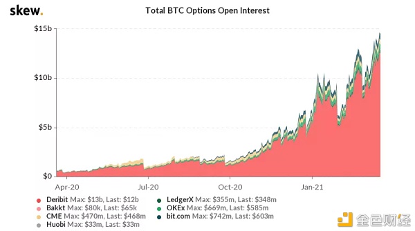 美国国债收益率创新高 或将导致比特币下行压力1