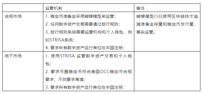 IMF《跨境支付的数字货币》报告解读（十）：数字货币监管迫在眉睫2