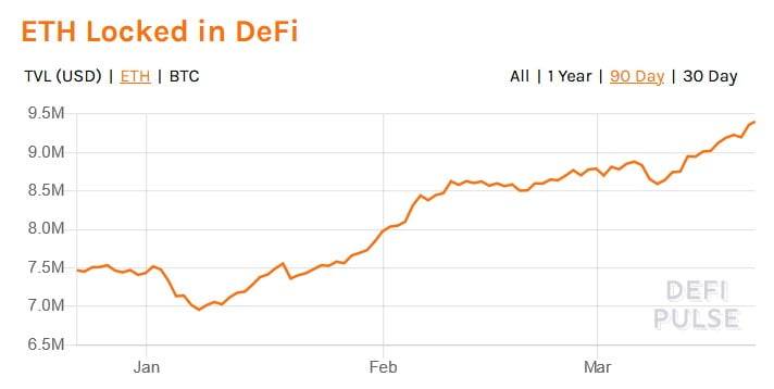 交易所以太坊余额降低将如何推动ETH价格上涨？2