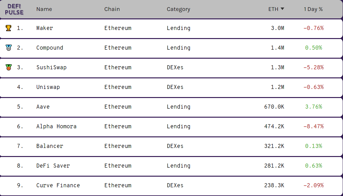 交易所以太坊余额降低将如何推动ETH价格上涨？3