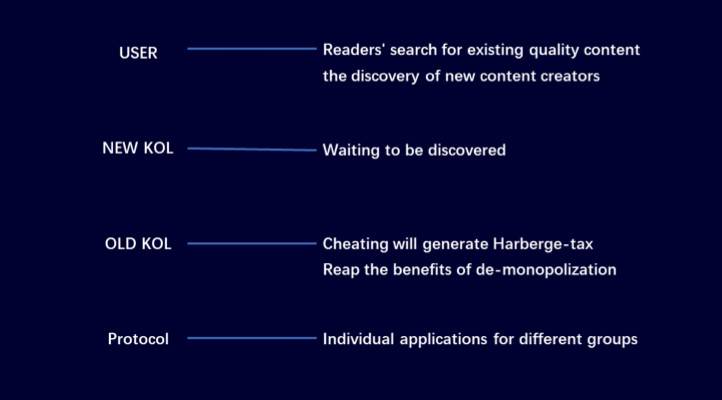 从「扒粪者」到 Web 3.0：为何说社交代币平台是传媒业 3.0 的雏形？3