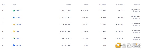 今日行情大事：SEC委员希望今年是加密监管的转折点2