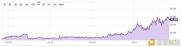 比特币价格进一步上涨的机会有哪些? 比特币价格进一步上涨的机会有哪些?