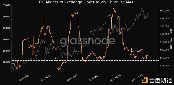 比特币价格进一步上涨的机会有哪些?1 比特币价格进一步上涨的机会有哪些?1