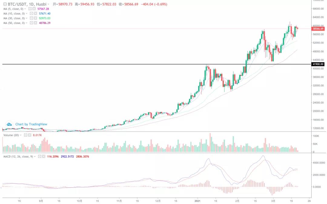 大蛋糕横盘排列,小货币暴涨行情持续! 大蛋糕横盘排列,小货币暴涨行情持续!