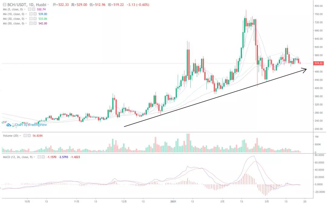 大蛋糕横盘排列,小货币暴涨行情持续!2 大蛋糕横盘排列,小货币暴涨行情持续!2