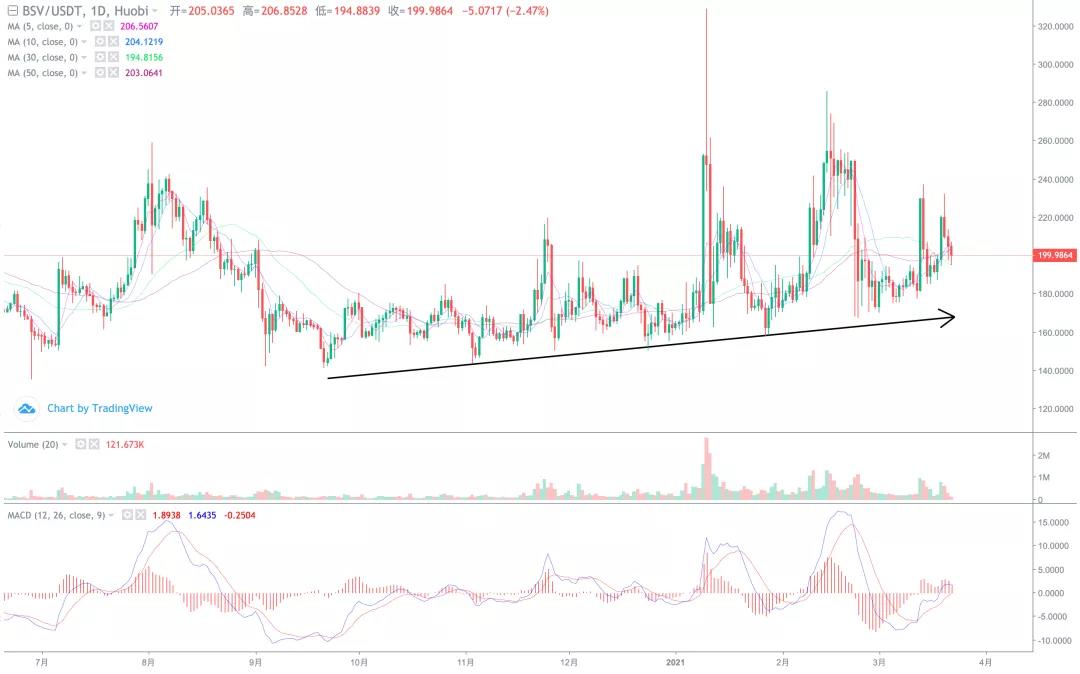 大蛋糕横盘排列,小货币暴涨行情持续!3 大蛋糕横盘排列,小货币暴涨行情持续!3