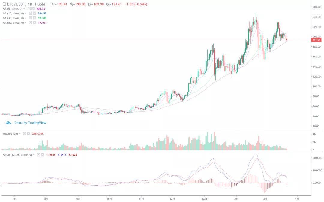 大蛋糕横盘排列,小货币暴涨行情持续!4 大蛋糕横盘排列,小货币暴涨行情持续!4