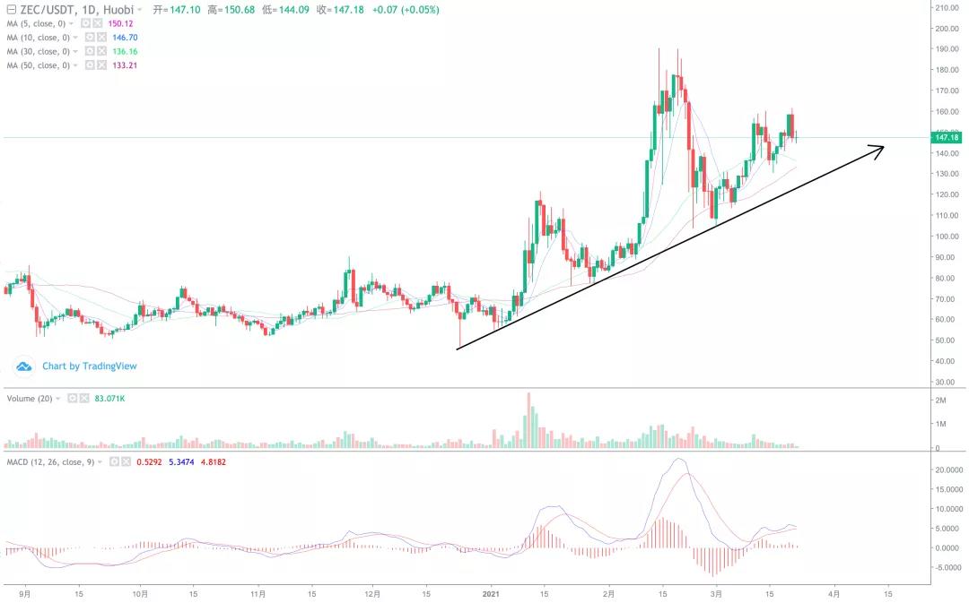 大蛋糕横盘排列,小货币暴涨行情持续!9 大蛋糕横盘排列,小货币暴涨行情持续!9