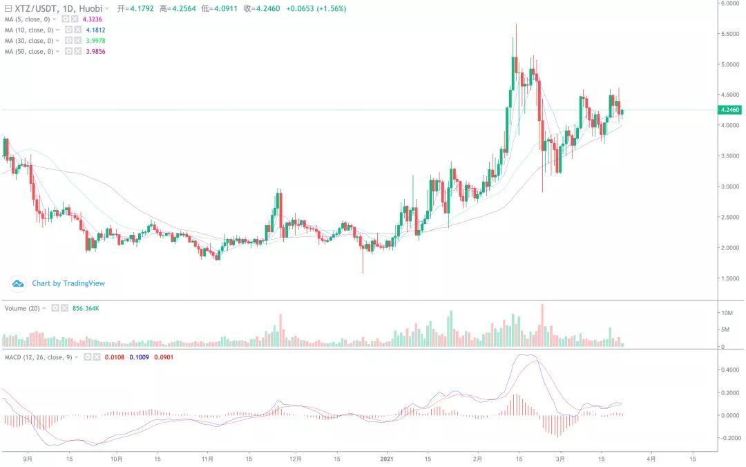 大蛋糕横盘排列,小货币暴涨行情持续!10 大蛋糕横盘排列,小货币暴涨行情持续!10