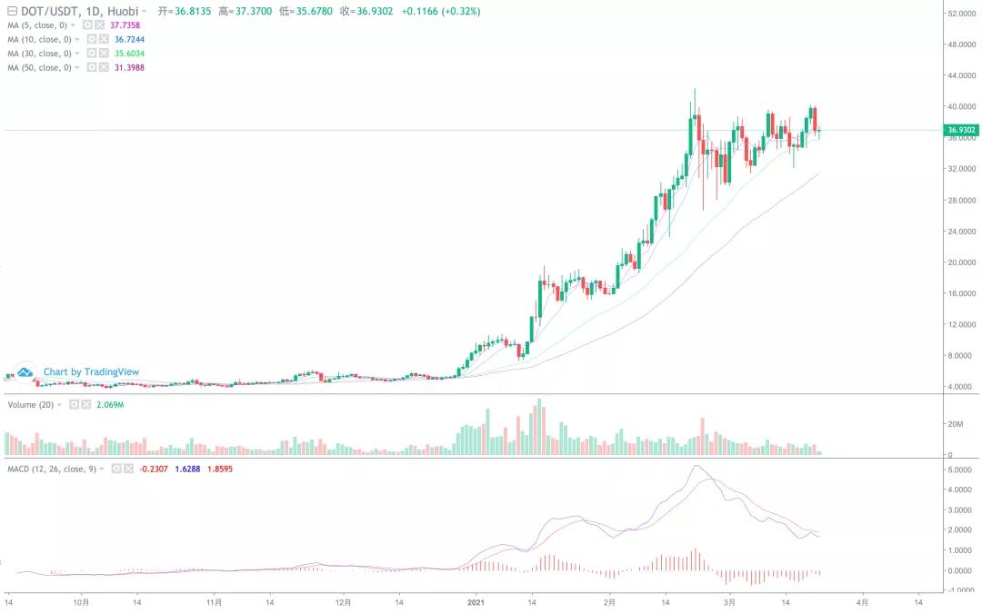 大蛋糕横盘排列,小货币暴涨行情持续!11 大蛋糕横盘排列,小货币暴涨行情持续!11