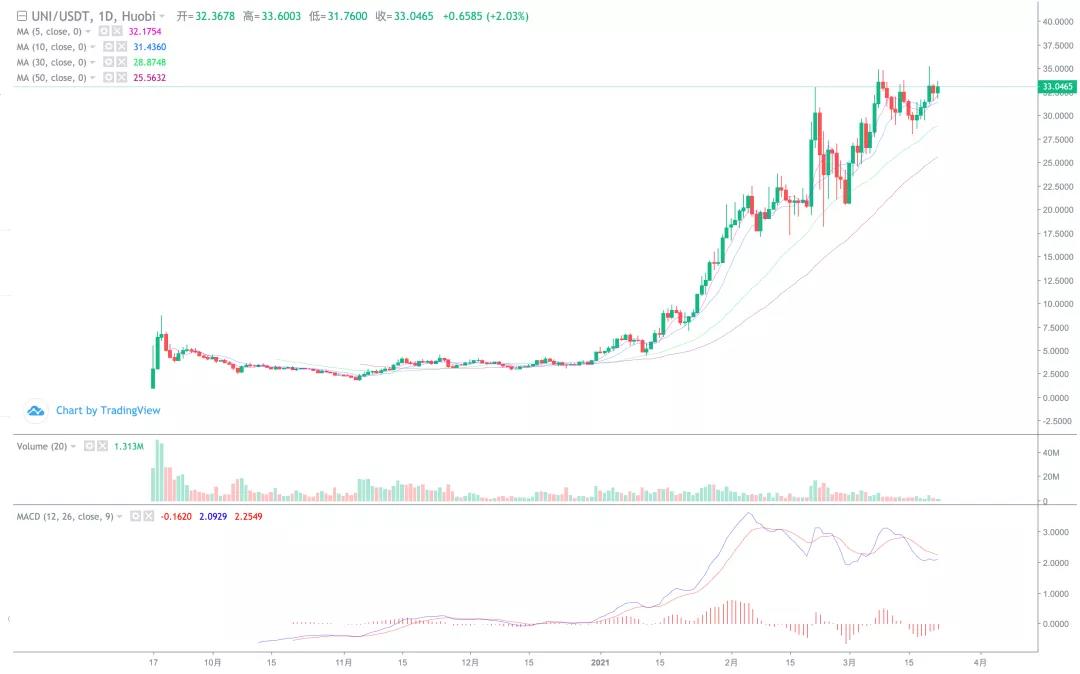 大蛋糕横盘排列,小货币暴涨行情持续!12 大蛋糕横盘排列,小货币暴涨行情持续!12