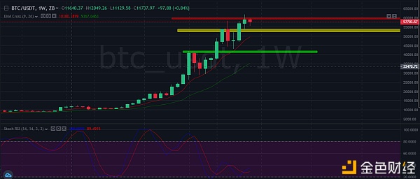 中币(ZB)市场研究员:股市和币市一起进入盘整阶段1 中币(ZB)市场研究员:股市和币市一起进入盘整阶段1
