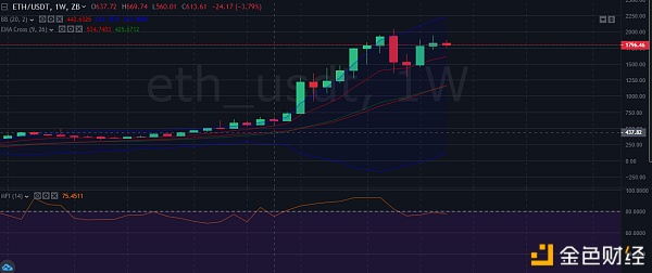 中币(ZB)市场研究员:股市和币市一起进入盘整阶段2 中币(ZB)市场研究员:股市和币市一起进入盘整阶段2