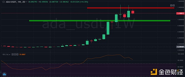 中币(ZB)市场研究员:股市和币市一起进入盘整阶段3 中币(ZB)市场研究员:股市和币市一起进入盘整阶段3