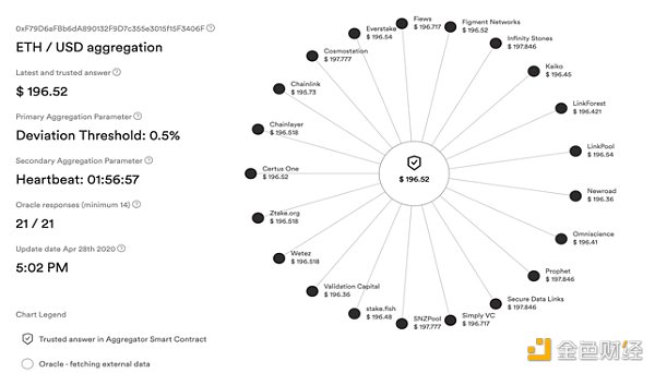 区块链·世界志 | Chainlink余文卿：详解言机赛道风险及发展趋势1