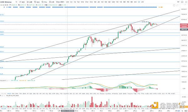 金色趋势丨BTC三角收敛 酝酿后续变盘
