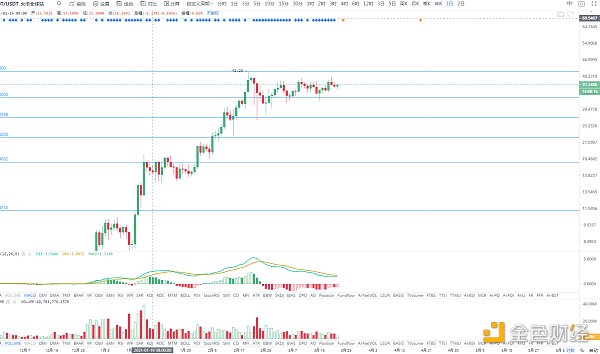 金色趋势丨BTC三角收敛 酝酿后续变盘3