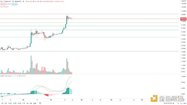 金色趋势丨BTC三角收敛 酝酿后续变盘6