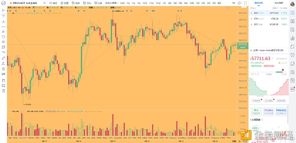 solosolvic3/21的市场分析与策略