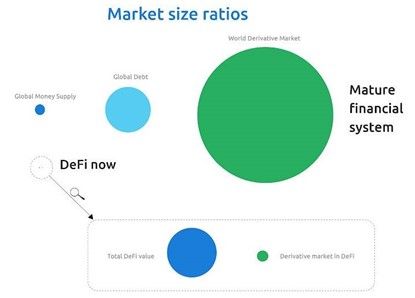 defi期权协议新星全景分析:hegic、finnexus和亚洲2 defi期权协议新星全景分析:hegic、finnexus和亚洲2