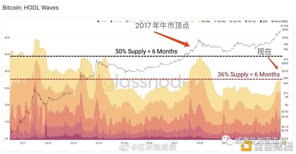 简单提示一下市场风险…狂欢会结束吗?3 简单提示一下市场风险…狂欢会结束吗?3
