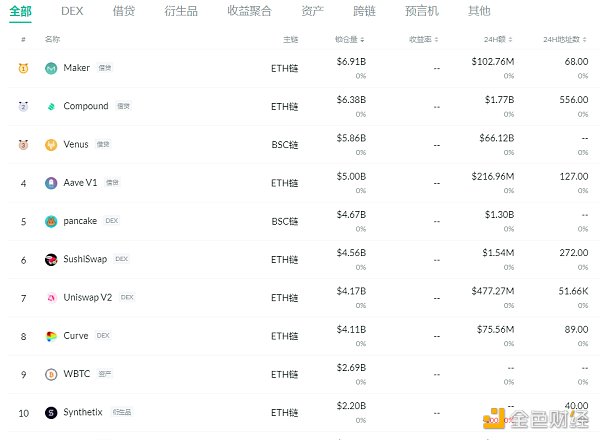 金色DeFi日报 | YFI创始人AC宣布推出CurveSwaps