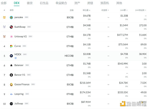 金色DeFi日报 | YFI创始人AC宣布推出CurveSwaps1