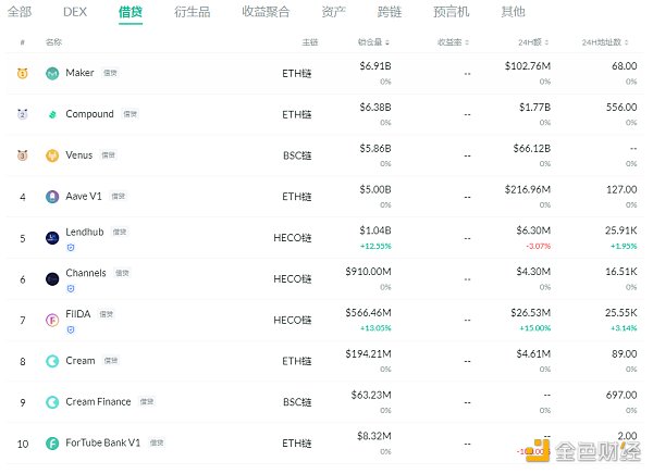 金色DeFi日报 | YFI创始人AC宣布推出CurveSwaps2