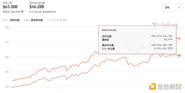 金色DeFi日报 | YFI创始人AC宣布推出CurveSwaps3