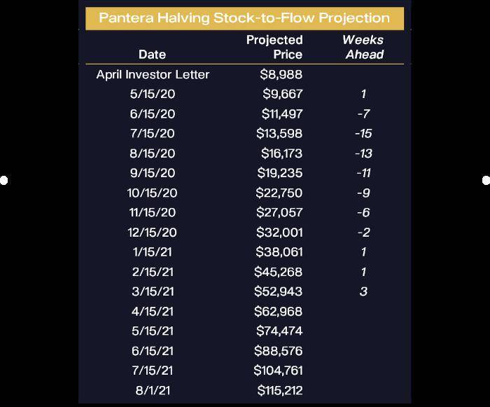 潘泰拉:比特币刚刚进入第一年 潘泰拉:比特币刚刚进入第一年