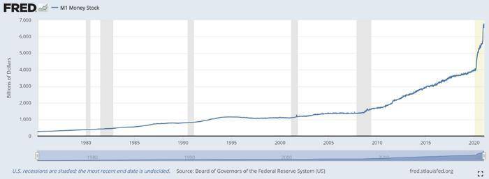 潘泰拉:比特币刚刚进入第一年1 潘泰拉:比特币刚刚进入第一年1