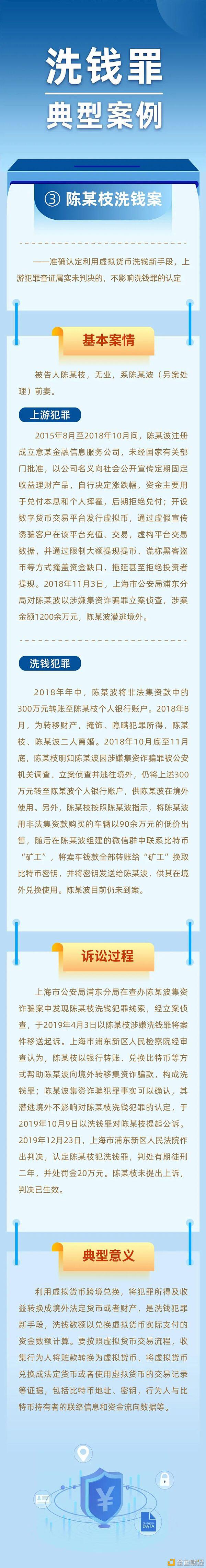 洗钱犯罪典型案例：陈某志利用虚拟货币洗钱案
