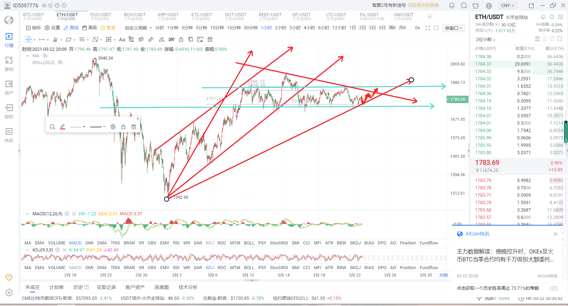3/22：比特币夜店