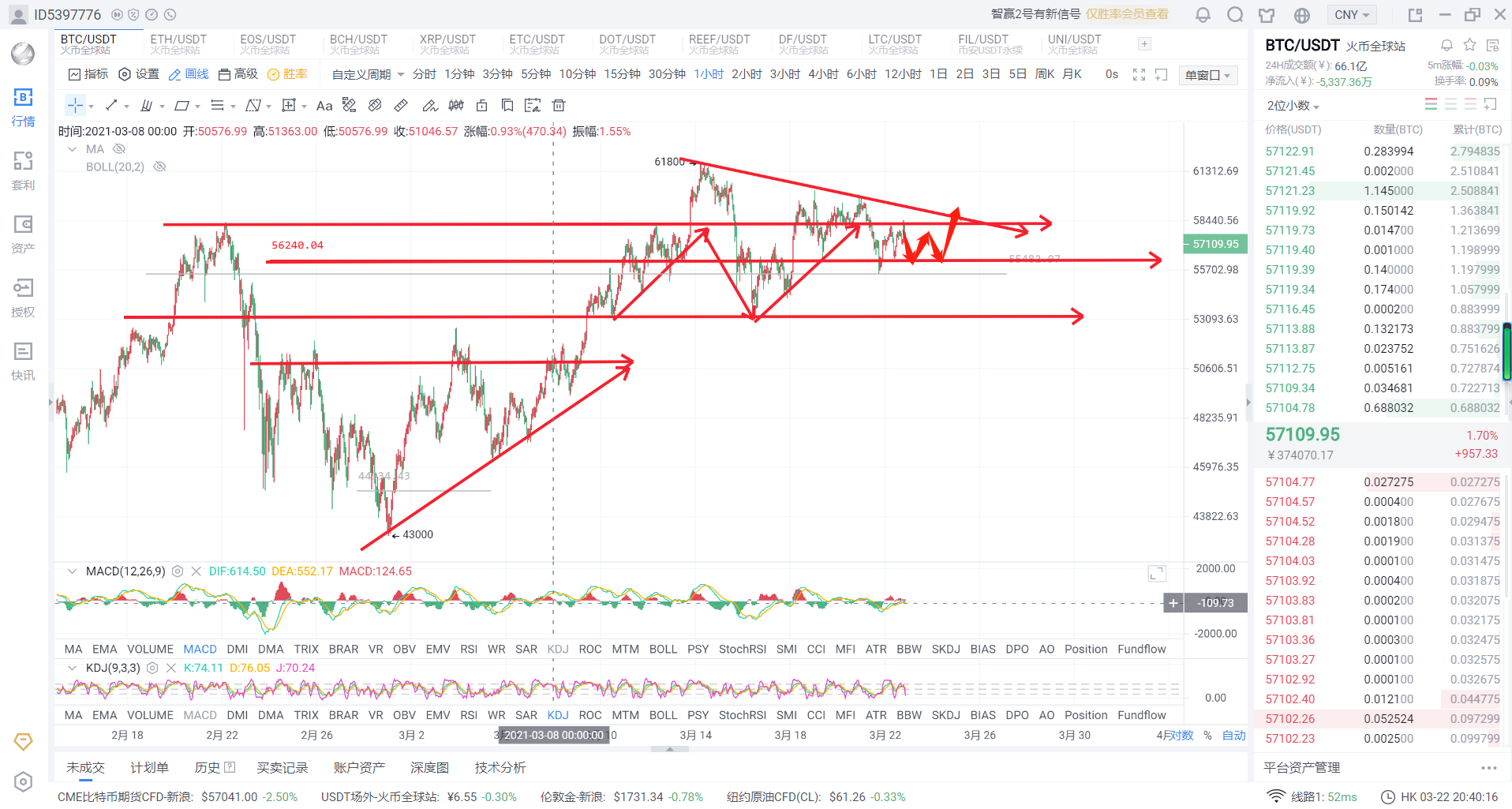 3/22：比特币夜店1