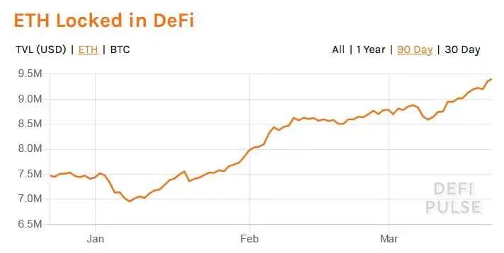 以太坊余额减少将如何推高以太坊价格？2
