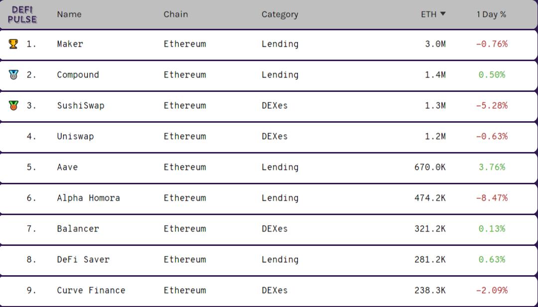 以太坊余额减少将如何推高以太坊价格？3