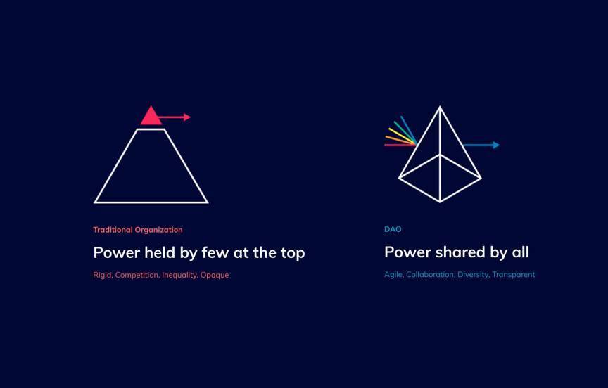 从“排便器”到web3.0：为什么社交代币平台是media3.0的雏形？3