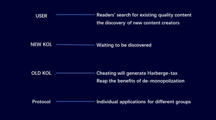 从“排便器”到web3.0：为什么社交代币平台是media3.0的雏形？4