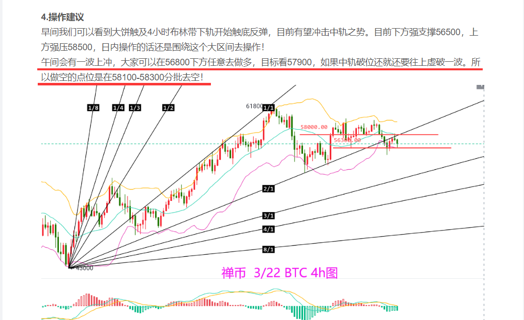 禅币：比特币多头再度出击，全天获利超过1400点！