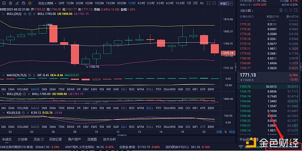红日币：3月22日晚以太坊市场分析及建议