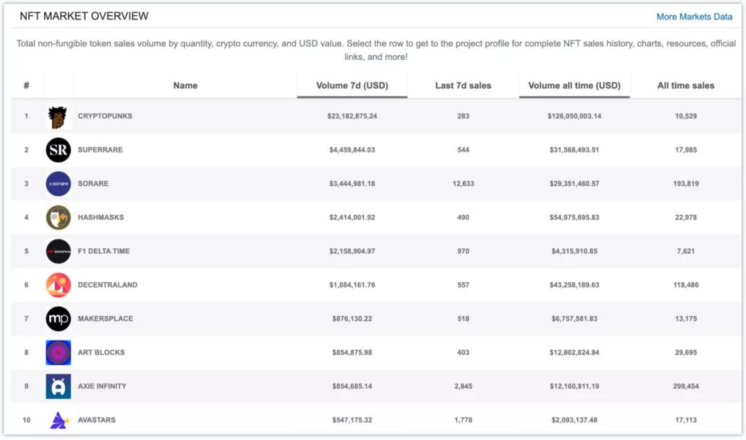 NFT，不仅仅是猜测！9