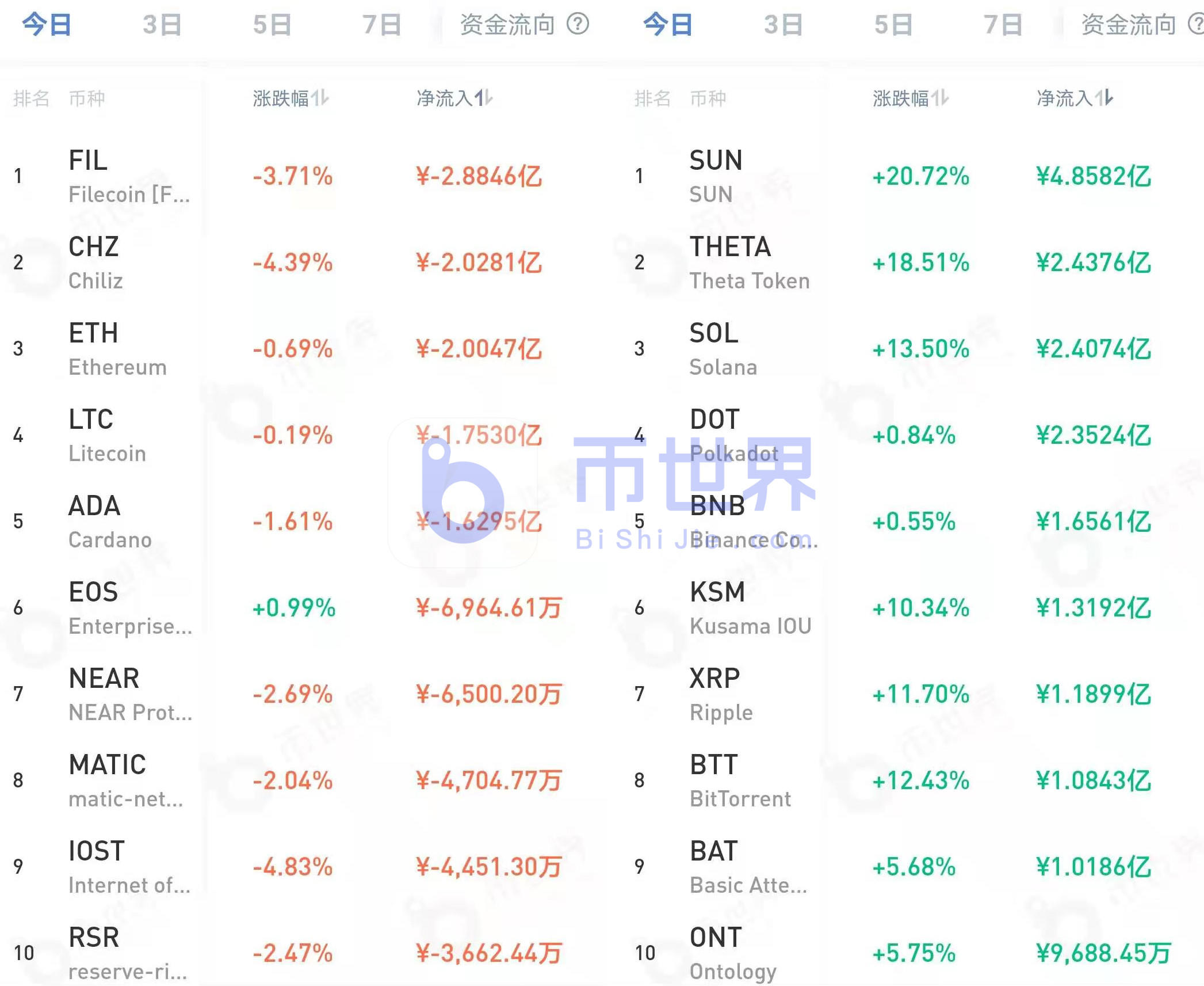 【货币阅读晚报】BTC最大卖出压力降低信号！24700 BTC流出交易钱包