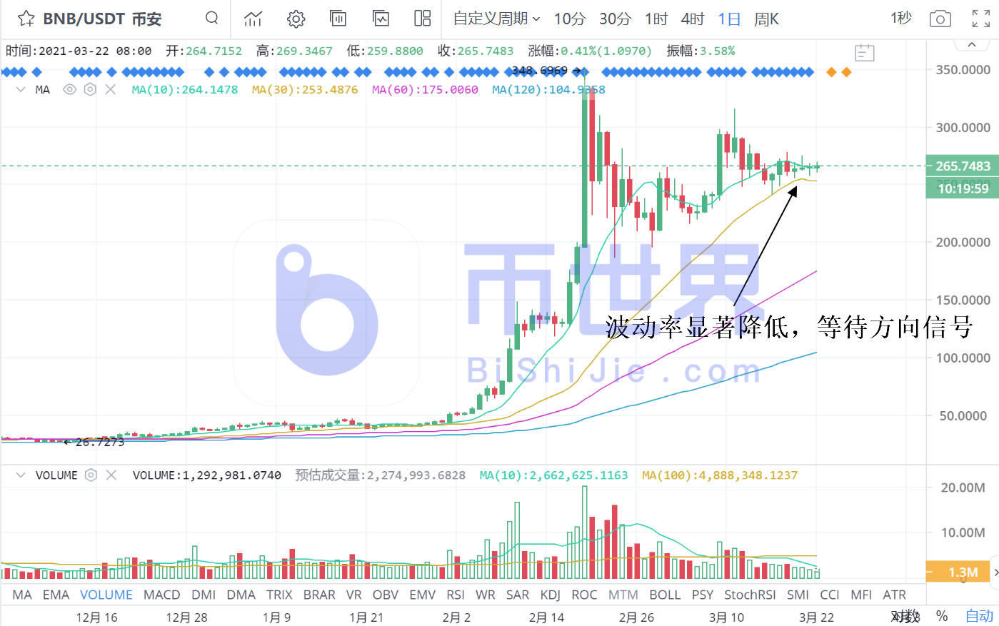 【货币阅读晚报】BTC最大卖出压力降低信号！24700 BTC流出交易钱包3